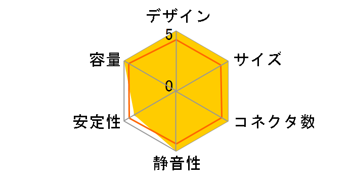 ZU-800SPII�̃��[�U�[���r���[