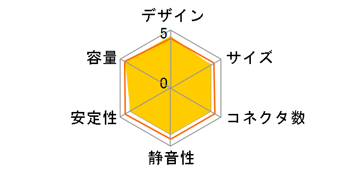 ZEST ZE-750EZII�̃��[�U�[���r���[