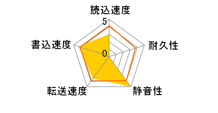 WD5002AALX [500GB SATA600 7200]�̃��[�U�[���r���[