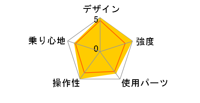 ���C�g�E�C���O B-TW872AG [�E�C���O���C���O���[��]�̃��[�U�[���r���[