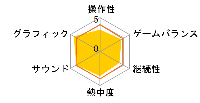 �f�b�h �I�A �A���C�u �f�B�����V�����Y�̃��[�U�[���r���[