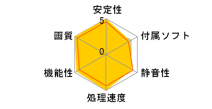 GF PGTX560Ti-SPOC/1GD5 WHITE [PCIExp 1GB]�̃��[�U�[���r���[