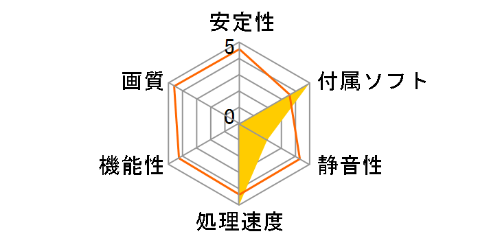 GTX560 Ti 1GB EXUS [PCIExp 1GB]�̃��[�U�[���r���[