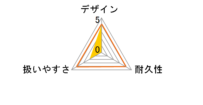 FRB40VA�̃��[�U�[���r���[