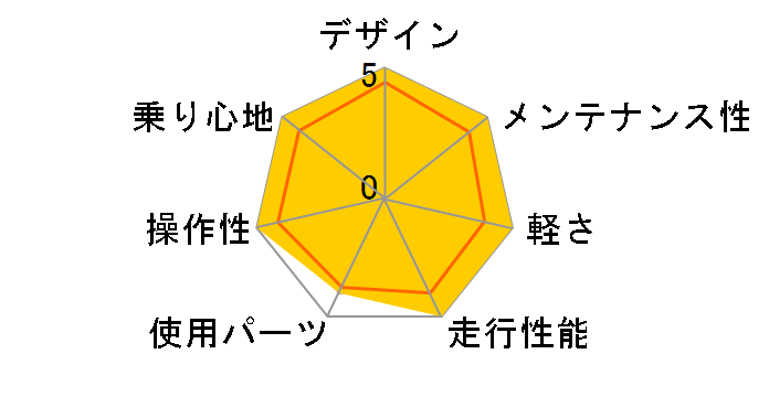 �X���C�h�E�V���O�� [�E�O�C�X]�̃��[�U�[���r���[