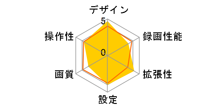 NEXTEC NX-DR01�̃��[�U�[���r���[