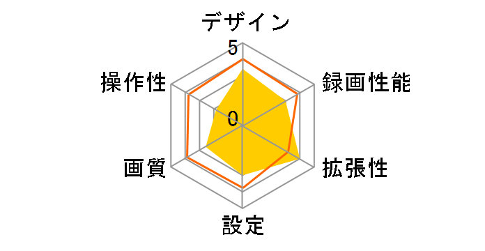 NEXTEC NX-DR05�̃��[�U�[���r���[