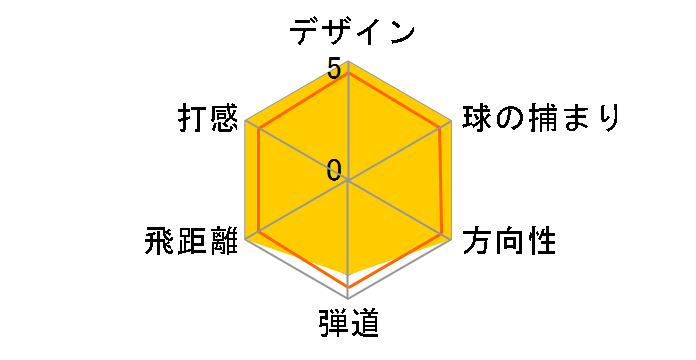 JPX 800XD �A�C�A�� 6�{�Z�b�g [NS PRO 950GH HT �t���b�N�X�FR]�̃��[�U�[���r���[