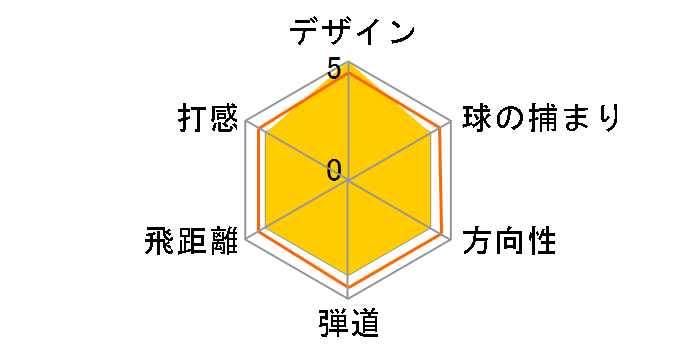 JPX 800 �t�H�[�W�h �A�C�A�� 6�{�Z�b�g [JPX MI100 �t���b�N�X�FSR]�̃��[�U�[���r���[