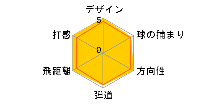 JPX 800 �t�H�[�W�h �A�C�A�� 6�{�Z�b�g [NS PRO 950GH HT �t���b�N�X�FSR]�̃��[�U�[���r���[