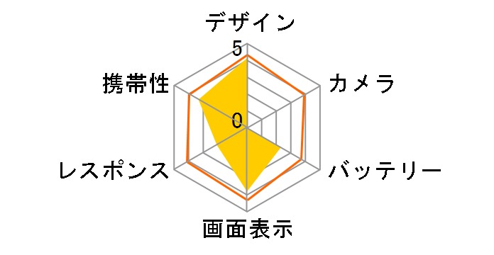 DM009SH �f�B�Y�j�[�E���o�C�� SoftBank�̃��[�U�[���r���[