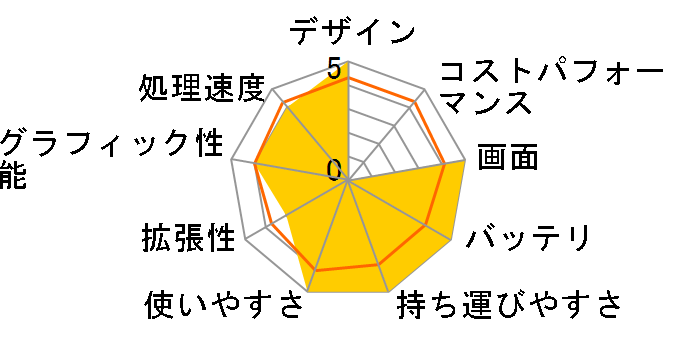 Let's note F10 CF-F10AYPDR�̃��[�U�[���r���[