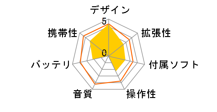 COWON D3 plenue D3-16G-PP [�p�[�v��]�̃��[�U�[���r���[