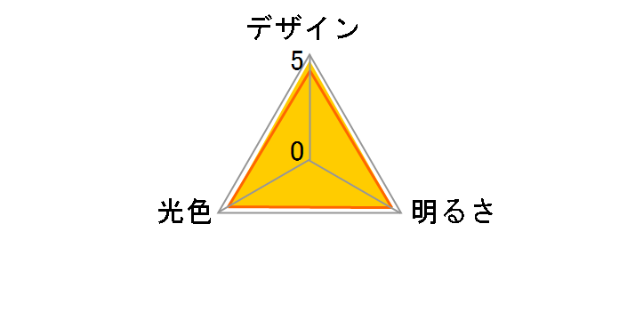LDT1LHE12 [�d���F]�̃��[�U�[���r���[