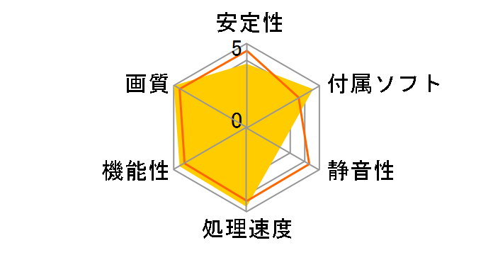 ENGTX560 Ti DCII TOP/2DI/1GD5 [PCIExp 1GB]�̃��[�U�[���r���[