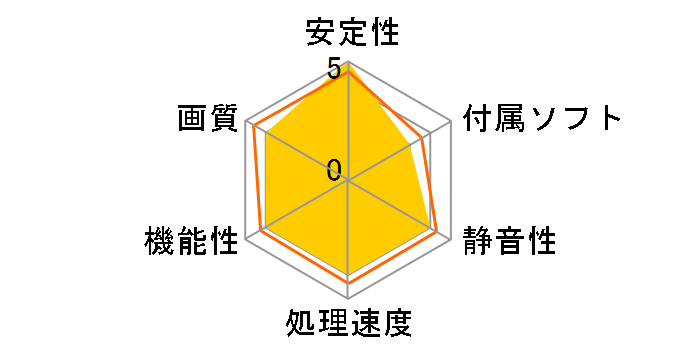 ENGTX560 Ti DCII/2DI/1GD5 [PCIExp 1GB]�̃��[�U�[���r���[