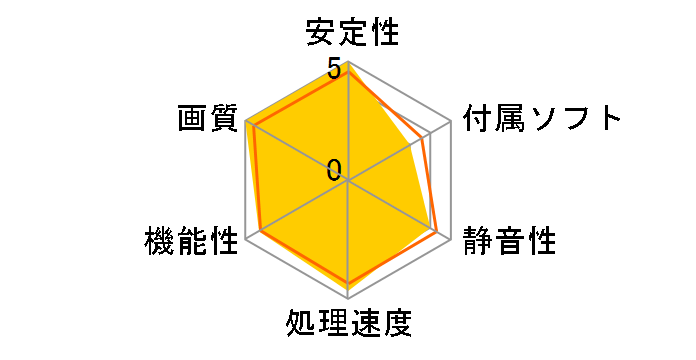 ELSA GLADIAC GTX 560 Ti 1GB [PCIExp 1GB]�̃��[�U�[���r���[