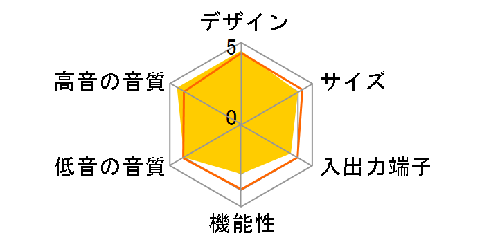 TH-BC1�̃��[�U�[���r���[