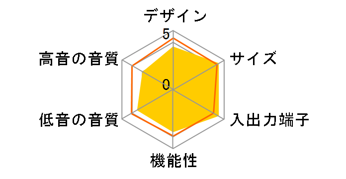 TH-BC3�̃��[�U�[���r���[