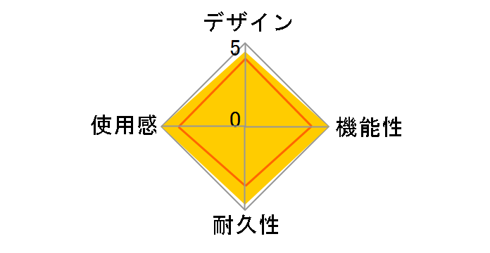 T500 RS�̃��[�U�[���r���[