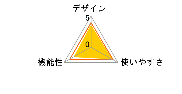 BC-VW1�̃��[�U�[���r���[