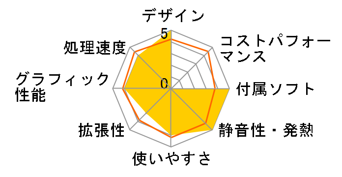 VAIO J�V���[�Y VPCJ13AFJ Core i3���ڃ��f�� [�u���E���n�̃��[�U�[���r���[