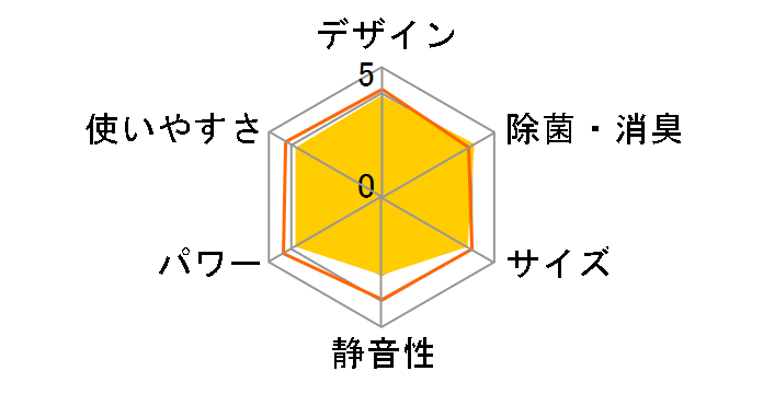 CS-J221C-C [�N���X�^���x�[�W��]�̃��[�U�[���r���[