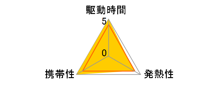 PABAS175�̃��[�U�[���r���[