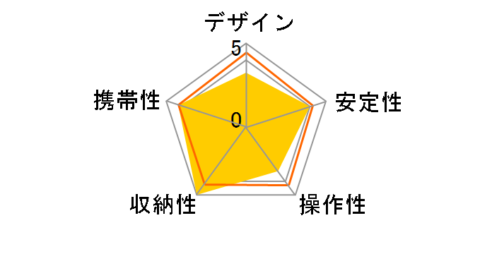 SteadePod�̃��[�U�[���r���[