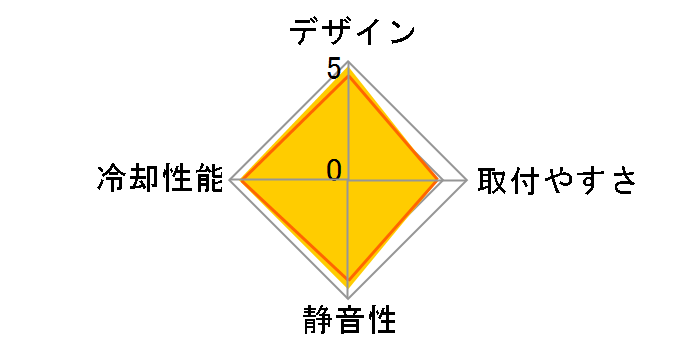 Contac30 CLP0579�̃��[�U�[���r���[