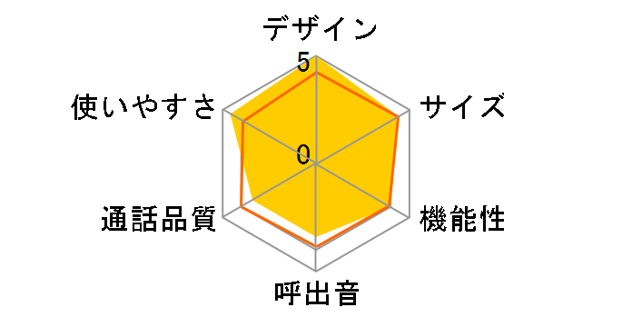 �C���e���A�z�� JD-3C1CW-G [�O���[���n]�̃��[�U�[���r���[