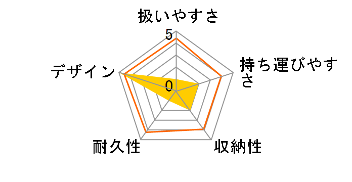 �}�C�N�����C�g �X�[�p�[���C�g WLML01101 [�u���b�N]�̃��[�U�[���r���[