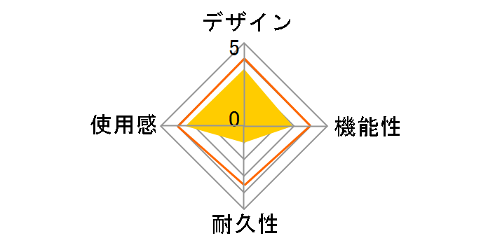 JC-GMU3312SPBU [�u���[]�̃��[�U�[���r���[