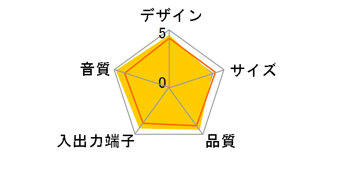 PM0.5n(B) [�u���b�N]�̃��[�U�[���r���[