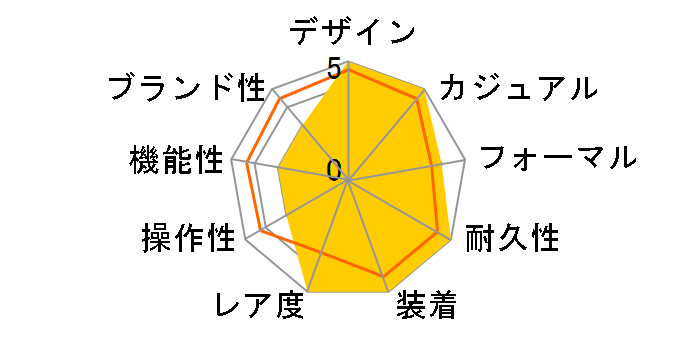 io �V���[�e�B���O�X�^�[ �X�^�[���[ WI0111SZ�̃��[�U�[���r���[