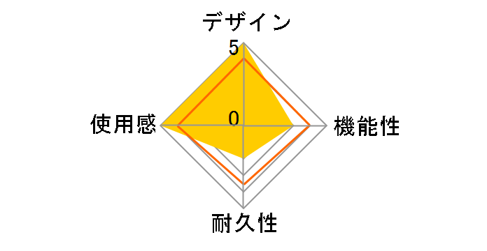 �{�f�B�J�o�[ for �j���e���h�[3DS BC3-001-10 [���b�h]�̃��[�U�[���r���[