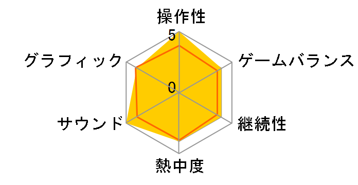 �o���b�g�\�E�� -�e��-�̃��[�U�[���r���[