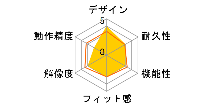 MVPen EN301i�̃��[�U�[���r���[