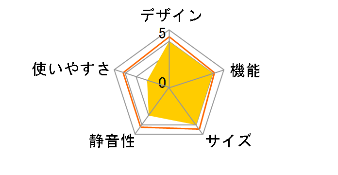 LBVFD2BS�̃��[�U�[���r���[