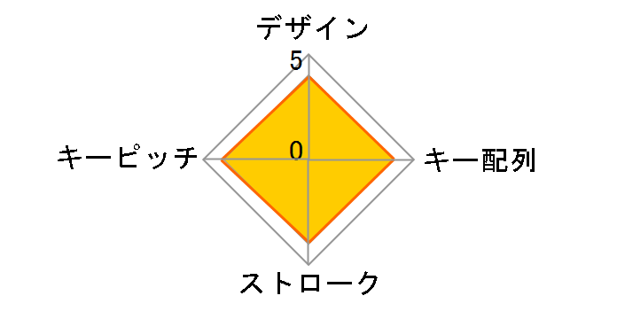 NT-18UBK [�u���b�N]�̃��[�U�[���r���[