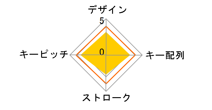 NT-19UH2BK [�u���b�N]�̃��[�U�[���r���[