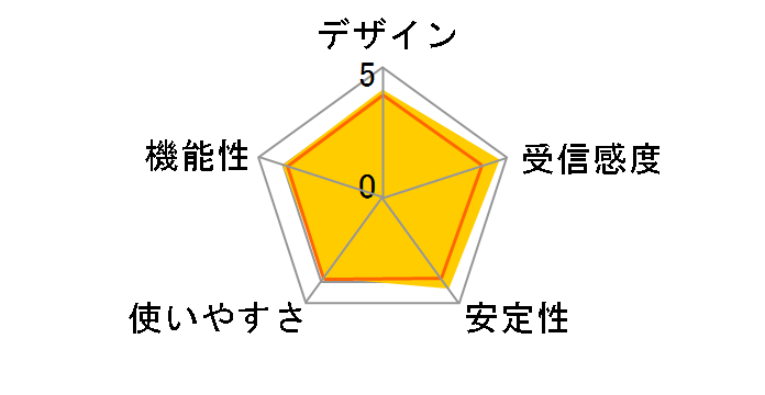 GW-USSuper300�̃��[�U�[���r���[