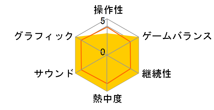 �C�[�X �X�[�p�[�v���C�X�Z�b�g [PSP]�̃��[�U�[���r���[