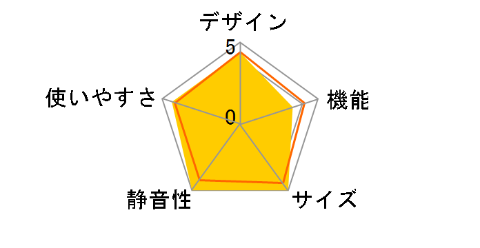 ��Smart SR-D27U(P) [�V���C���s���N]�̃��[�U�[���r���[