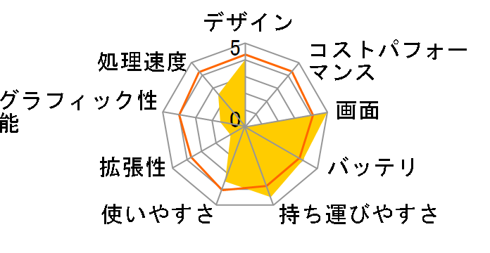 LaVie Light BL350/DW6R PC-BL350DW6R [�v���o�[���b�h]�̃��[�U�[���r���[