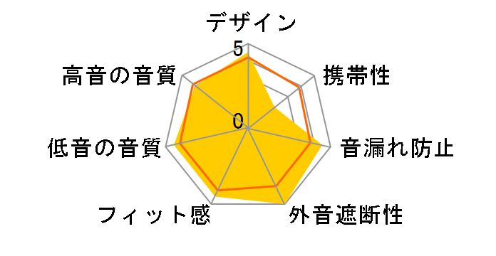 TH-ST800�̃��[�U�[���r���[