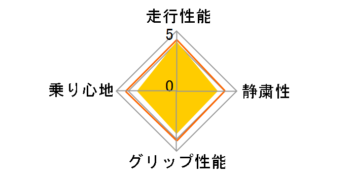 BluEarth RV-01 215/55R17 94V�̃��[�U�[���r���[