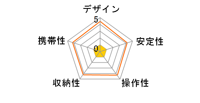 Espod AM-233�̃��[�U�[���r���[