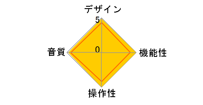 X-DP1�̃��[�U�[���r���[