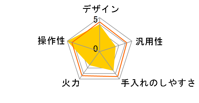 IH-D934W [�z���C�g]�̃��[�U�[���r���[